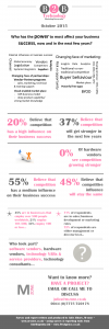 External Influences on Business Success Competitive focus B2B technology sector marketing survey results 2015