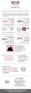 Infographic 1 - B2B technology sector marketing results Sept 2015